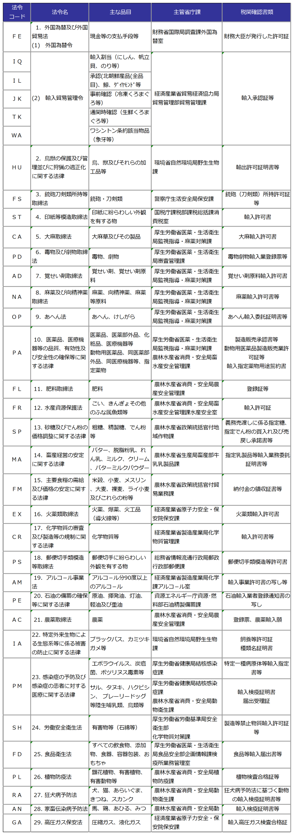 輸入関係他法令一覧表.png