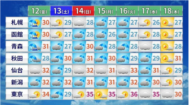 北日本连日大雨天气.png